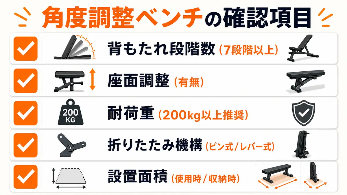 角度調整ベンチを選ぶ際に確認すべき5つのポイントをチェックリストで整理した図