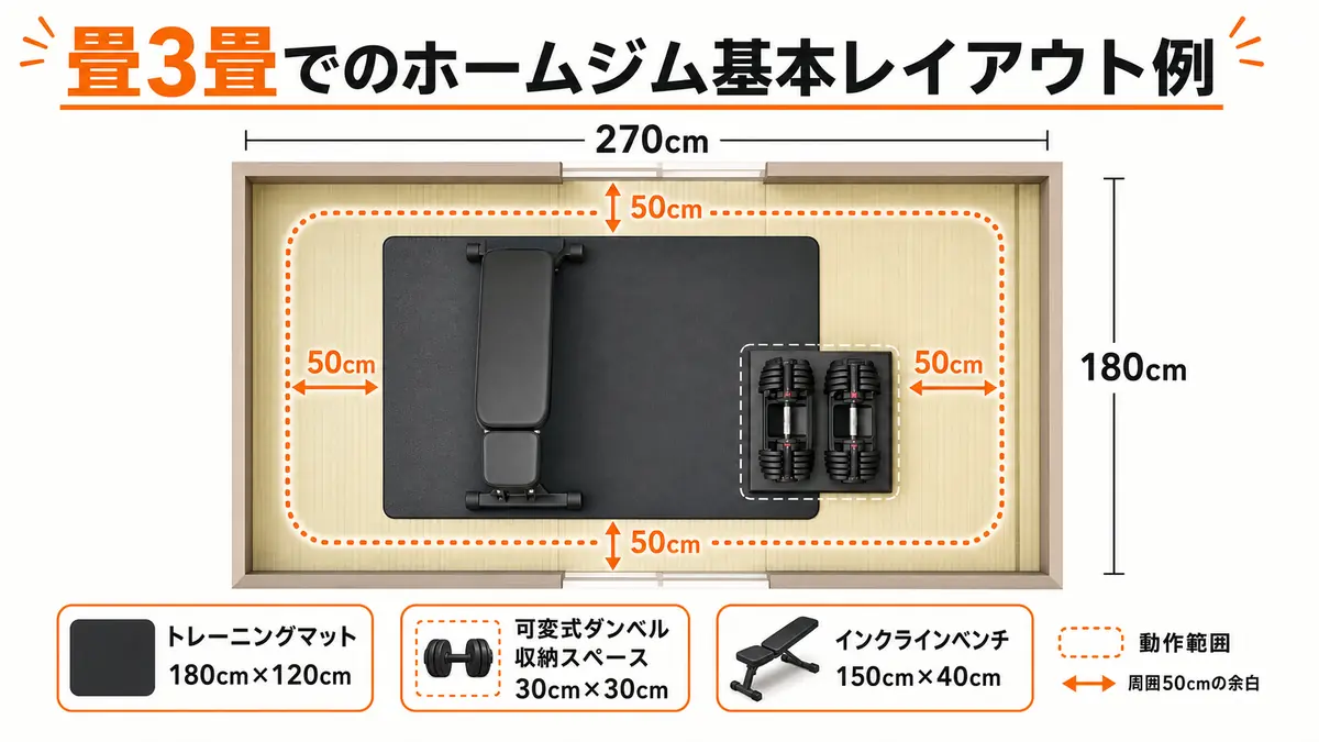 可変式ダンベルを中心にしたホームジムの作り方|選び方ガイド