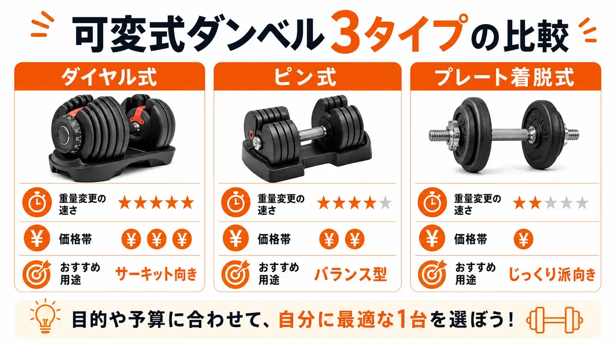 可変式ダンベルのタイプ別比較表
