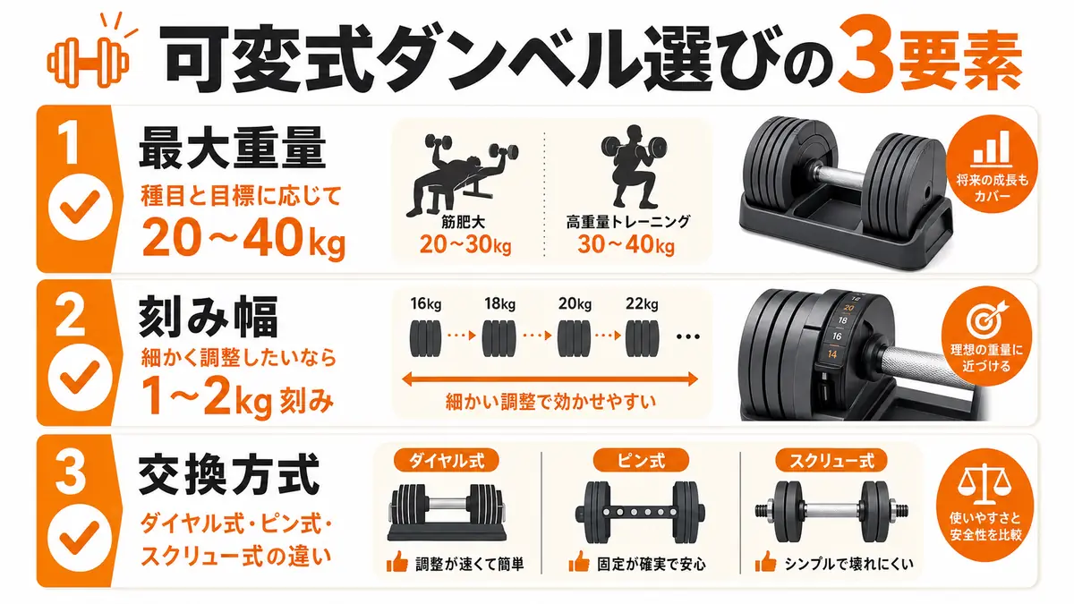 可変式ダンベルの選び方|重量・刻み幅・機構の違いを比較