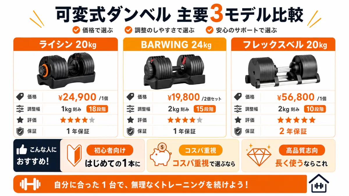 価格帯別の可変式ダンベル比較表