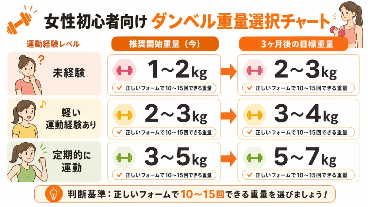 女性初心者向けダンベルメニュー完全ガイド|自宅で始める効果的な筋トレ