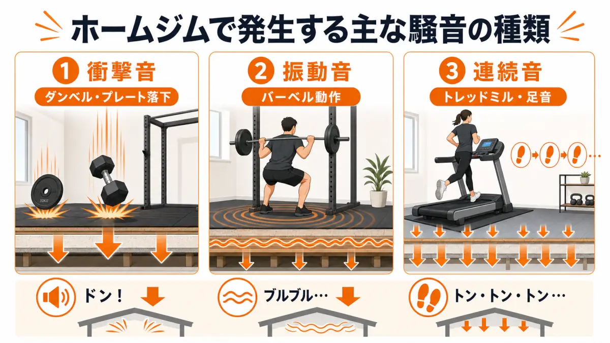 ホームジムの防音対策完全ガイド|床・壁・器具別の実践方法