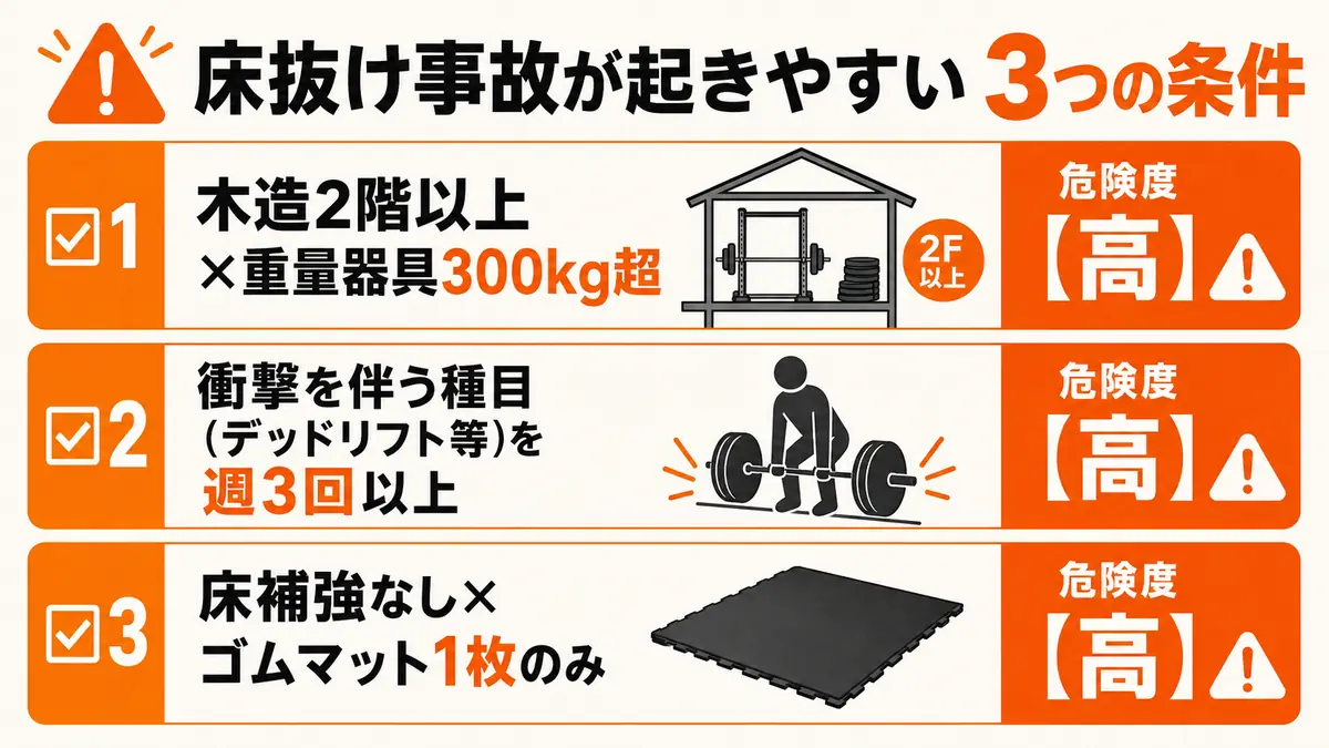 ホームジムで床が抜けた事例から学ぶ安全な設計と補強方法