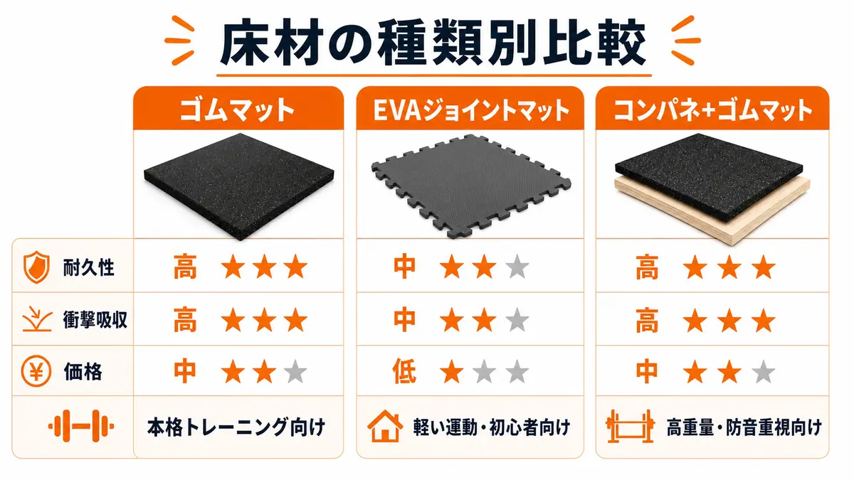 ホームジム床材おすすめガイド|種類・厚み・予算別の選び方