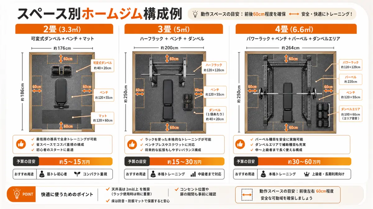 ホームジムの予算と広さの目安|初心者向け完全ガイド