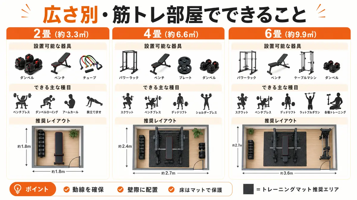 筋トレ部屋の作り方完全ガイド|失敗しないレイアウトと必須器具