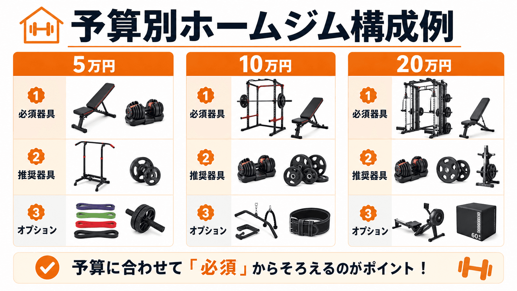 ホームジム器具の選び方完全ガイド【2025年版】