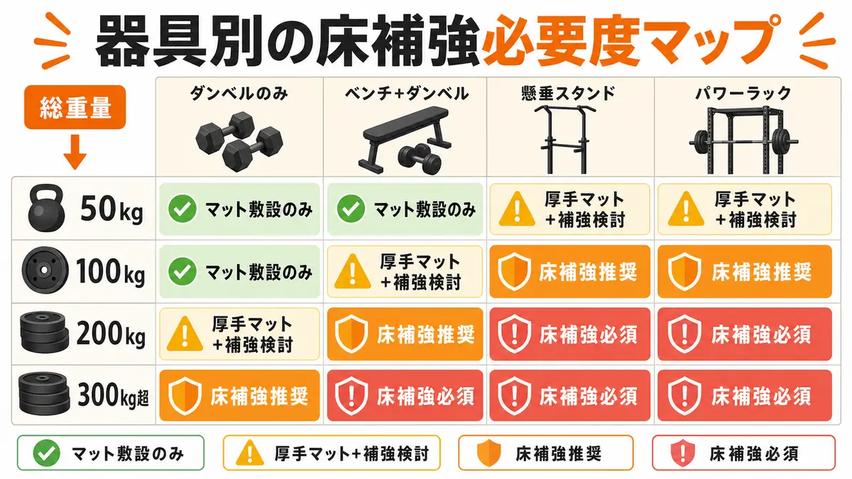 ホームジム床補強の費用相場と施工判断ガイド