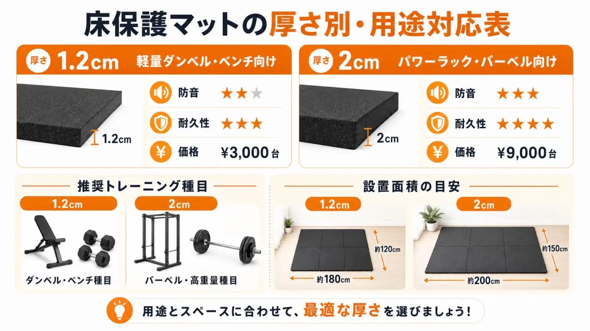 自宅筋トレの効果を最大化する環境づくりと器具選び