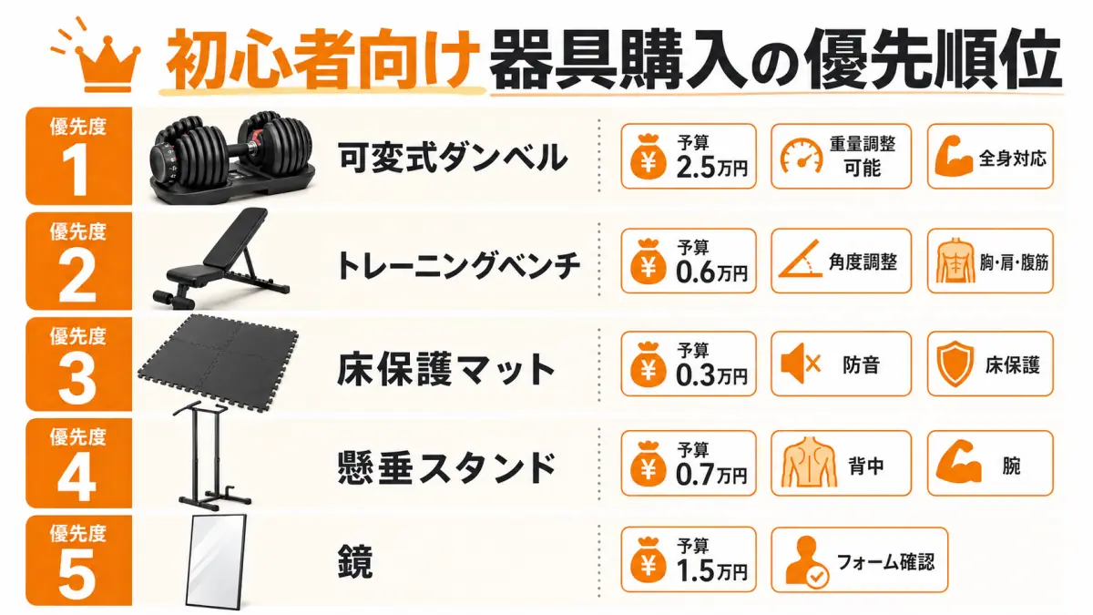 自宅筋トレメニュー初心者ガイド|必要な器具と週3回プログラム
