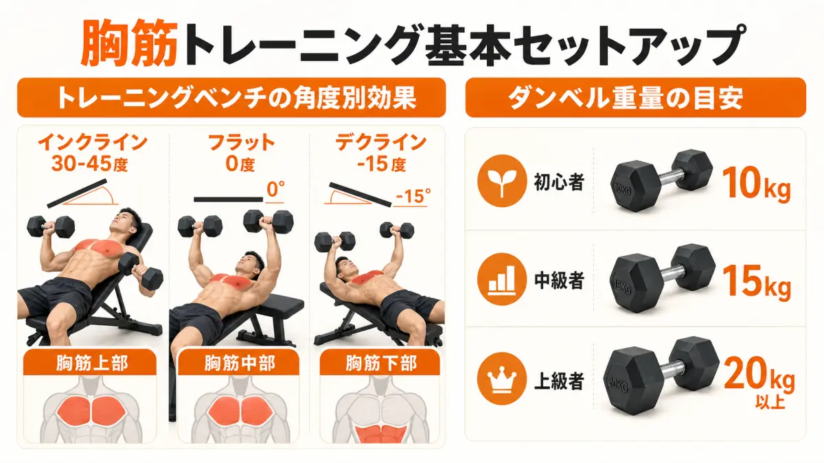 自宅で胸筋を鍛える筋トレ完全ガイド