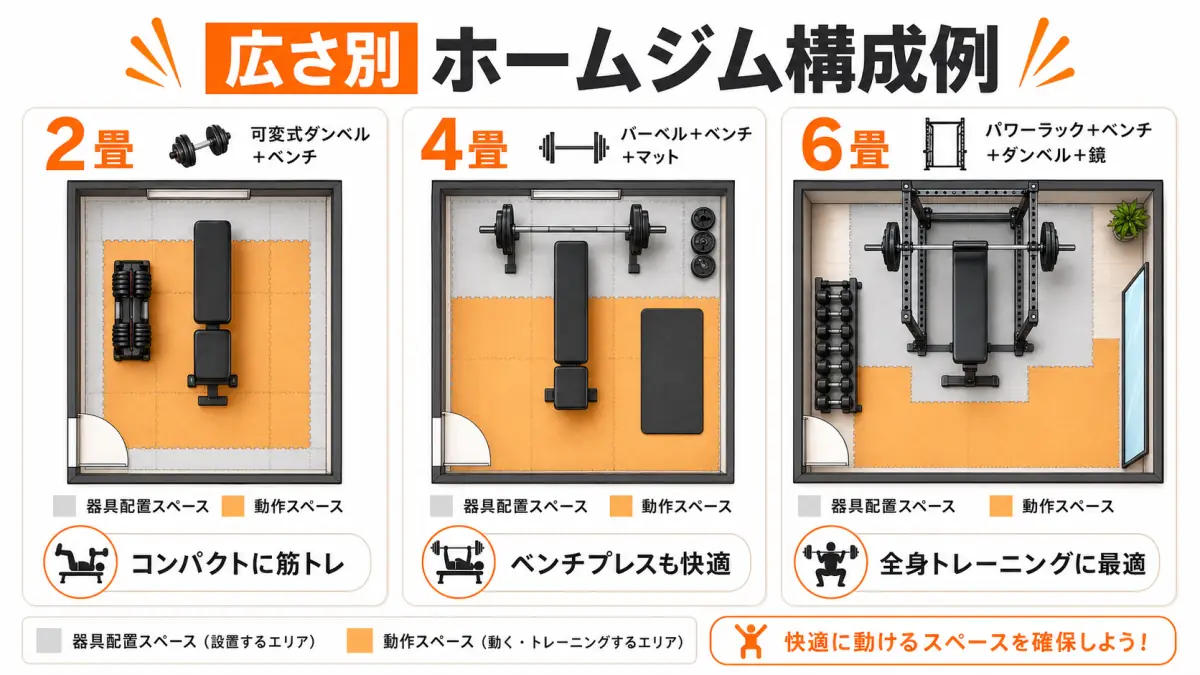 ホームジムは何畳必要?広さ別レイアウトと失敗しない設計ガイド