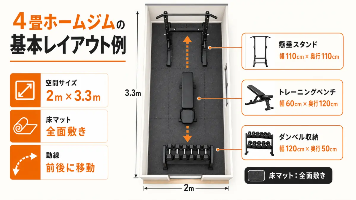 4畳ホームジムの作り方完全ガイド│レイアウトと器具選び