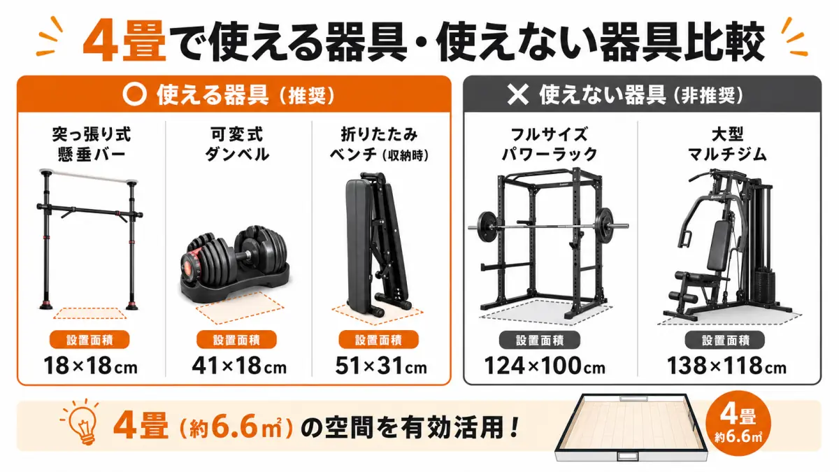 4畳ホームジムで推奨される器具と避けるべき器具の比較表
