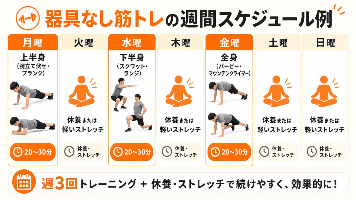 自宅筋トレ器具なしで始める効果的なトレーニング完全ガイド
