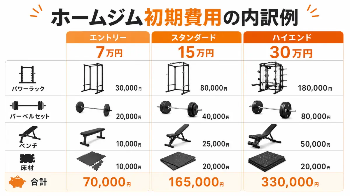 予算別ホームジム初期費用の比較表