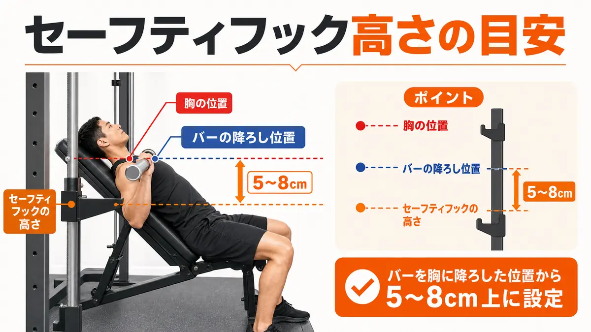 スミスマシンインクラインベンチプレスのセーフティフック高さ設定図