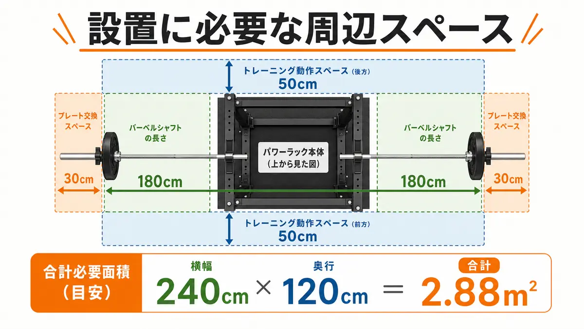 パワーラック設置に必要なスペースを示した平面図