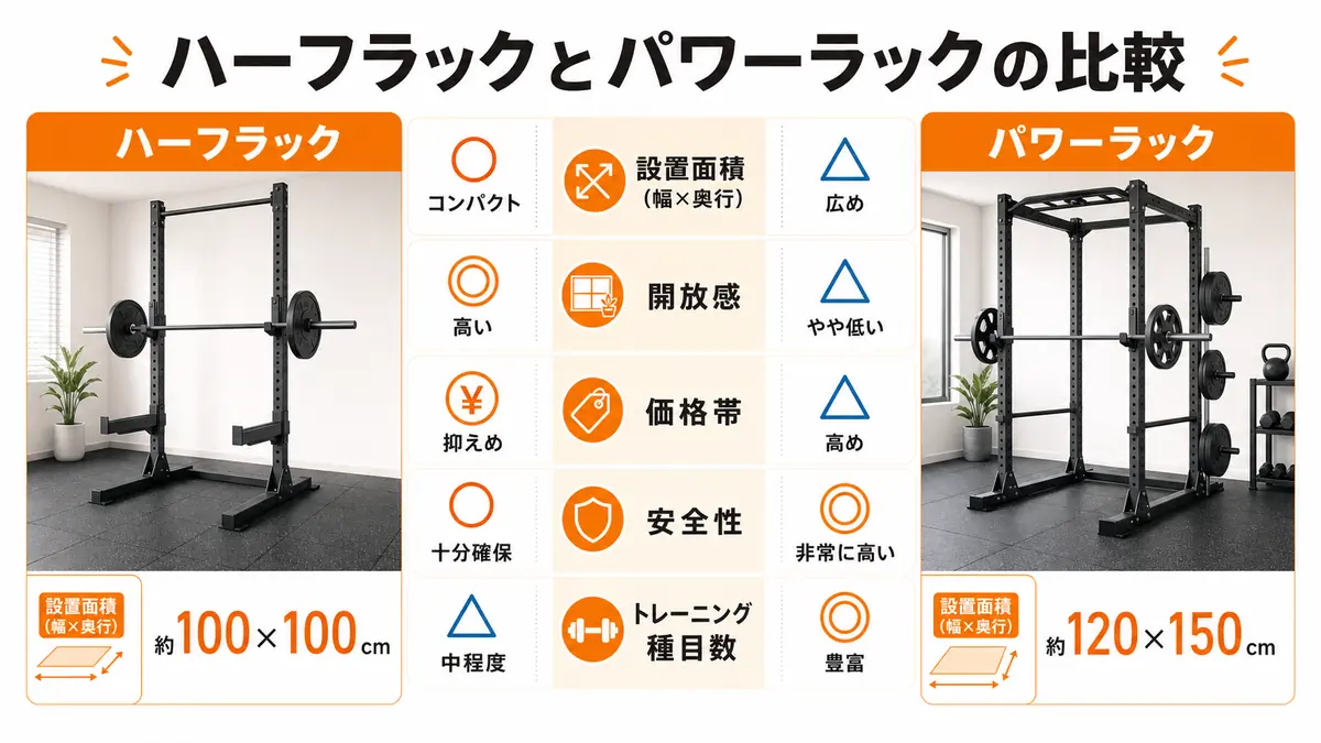 ハーフラックの選び方とホームジム活用法