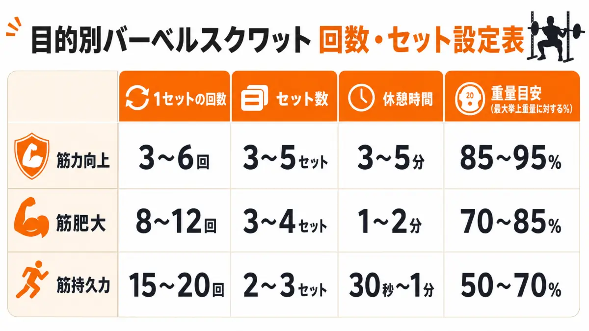 バーベルスクワットの回数とセット数|ラックを使った自宅トレーニング完全ガイド