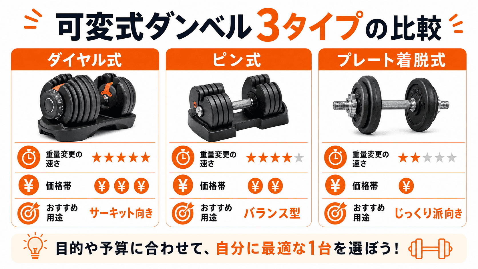 可変式ダンベルのタイプ別比較表