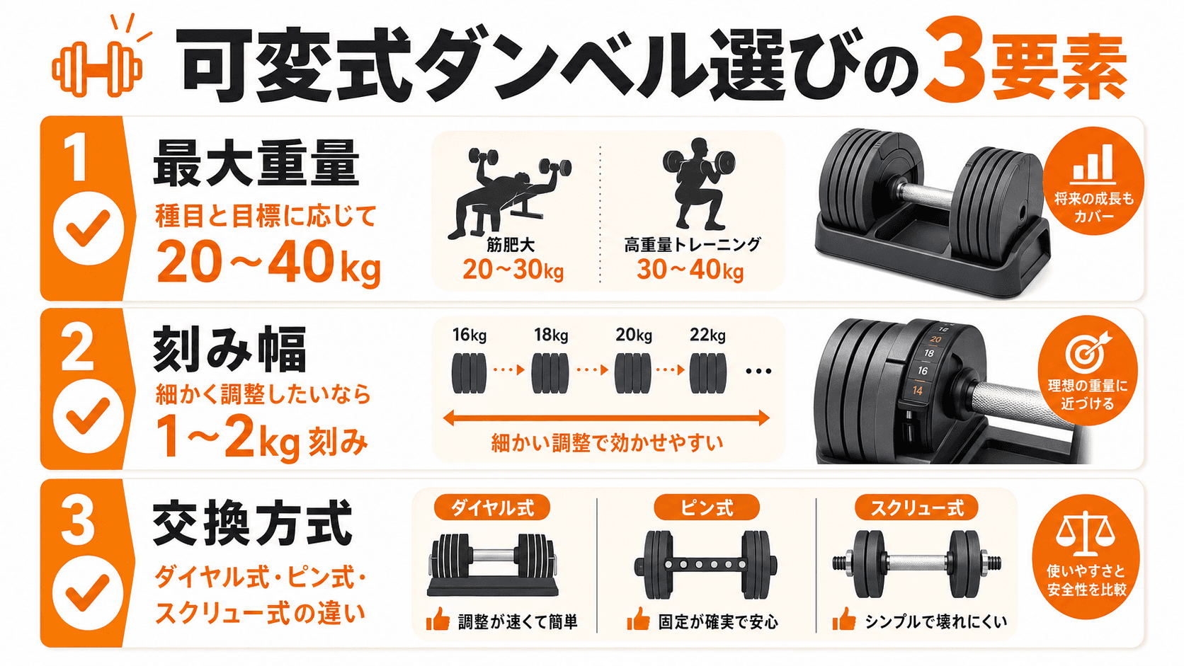 可変式ダンベルを選ぶ際に確認すべき最大重量・刻み幅・交換方式の3要素チェックリスト