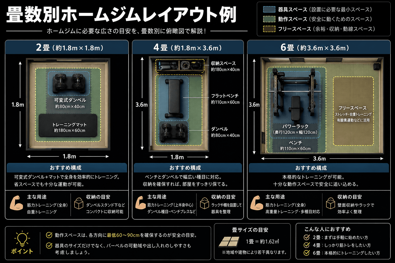 ホームジムに必要な広さは?畳数別レイアウトと失敗しない作り方