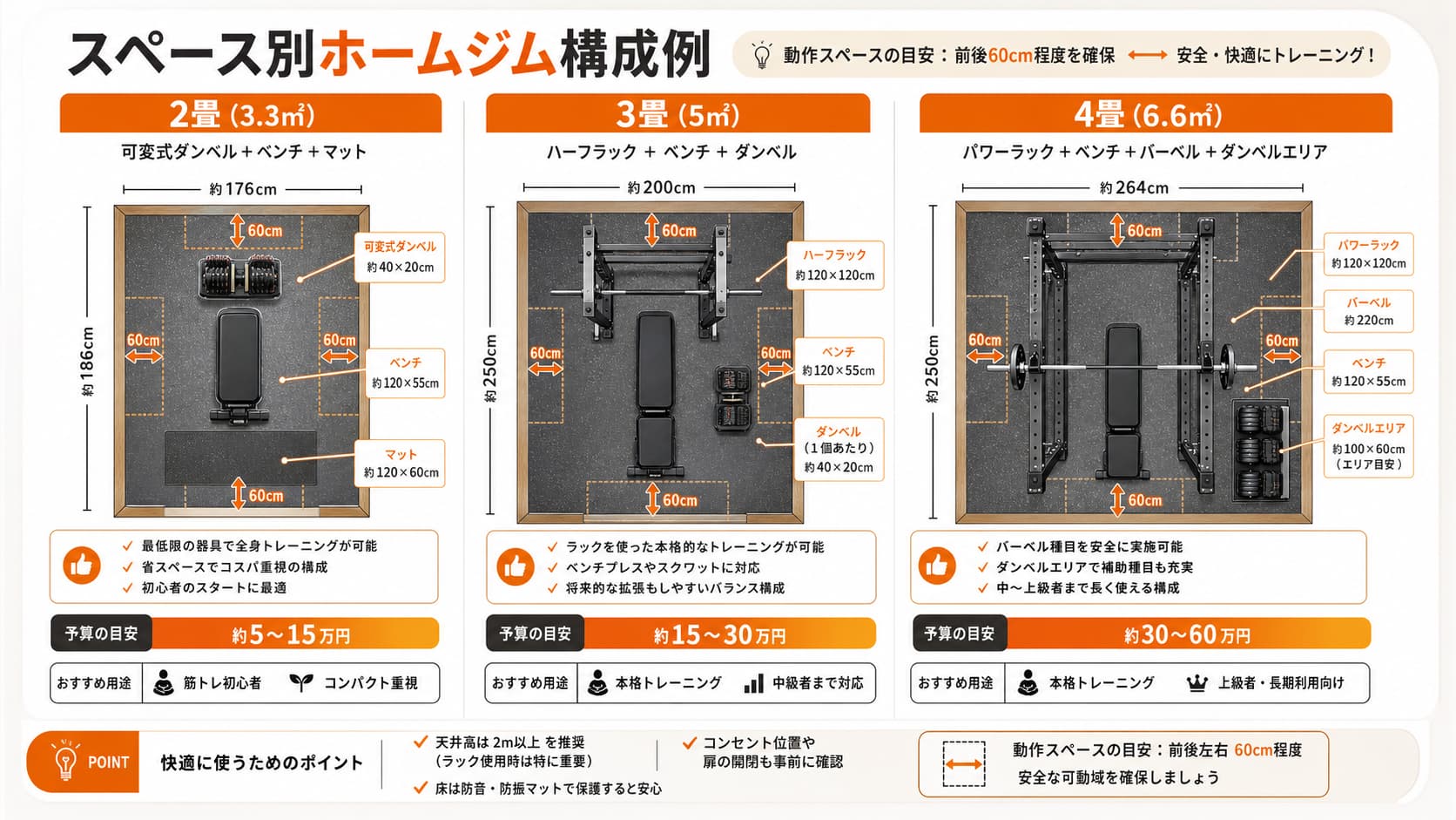 広さ別ホームジム配置図