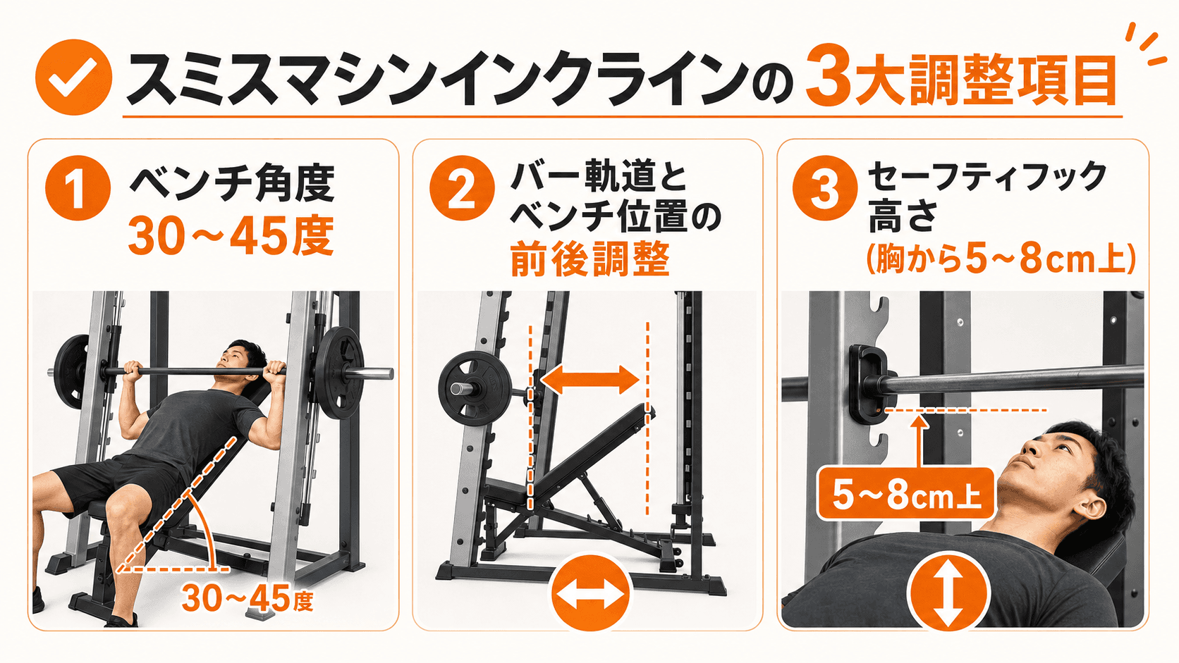 スミスマシンでインクラインベンチプレスを行う際の調整項目チェックリスト